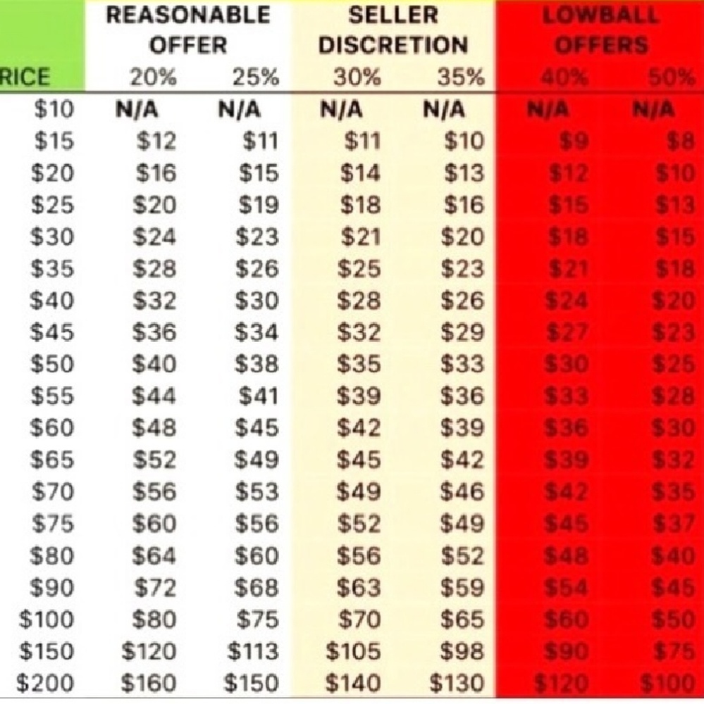 Reference guide for OFFERS